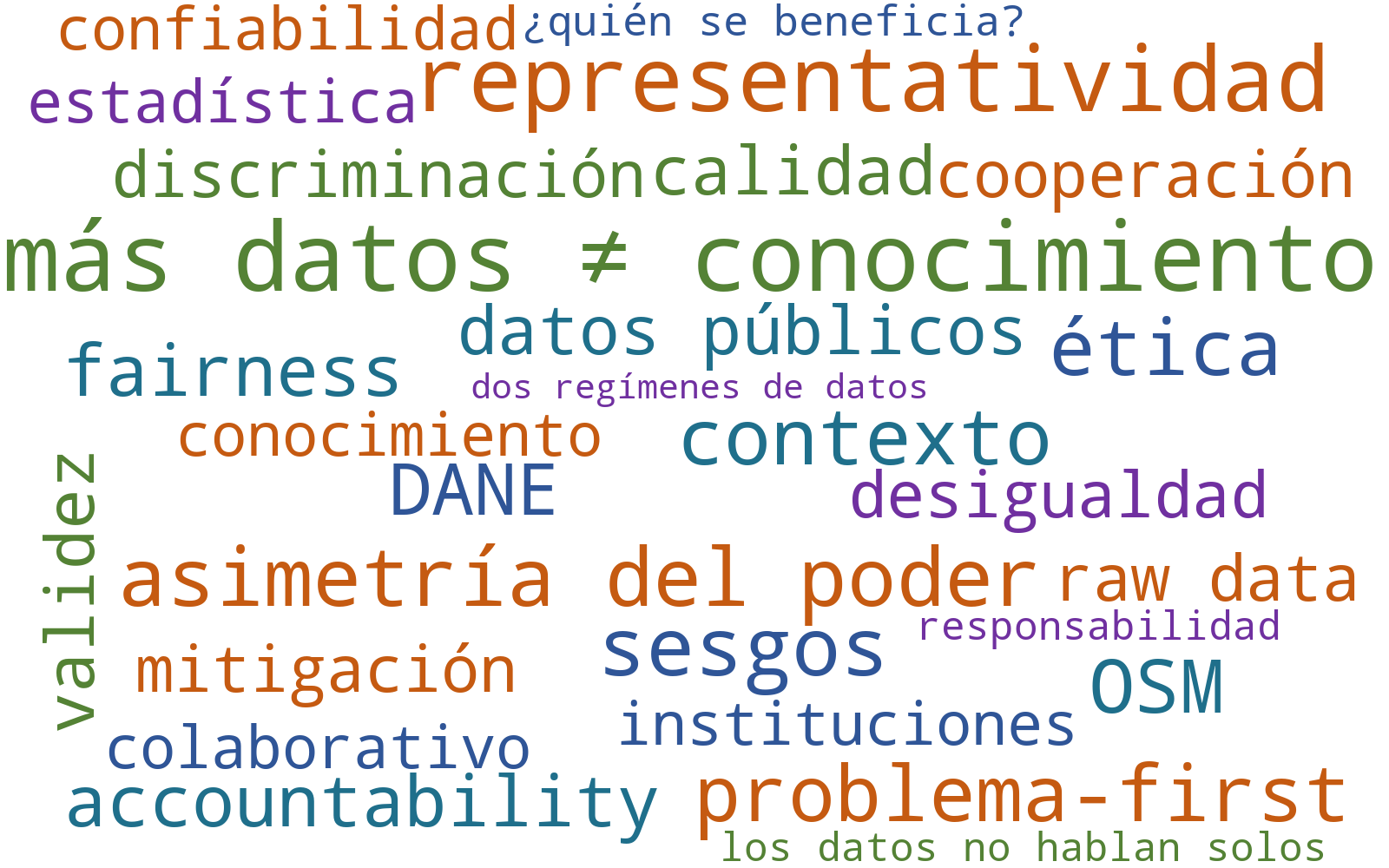 Week 1 discussion word cloud