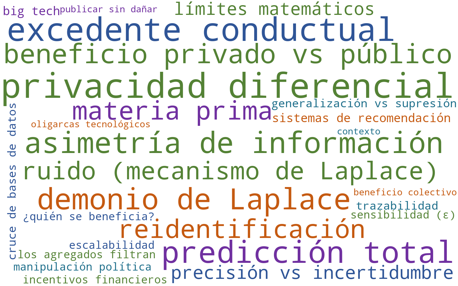 Week 2 discussion word cloud