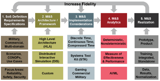 ACDANS Framework
