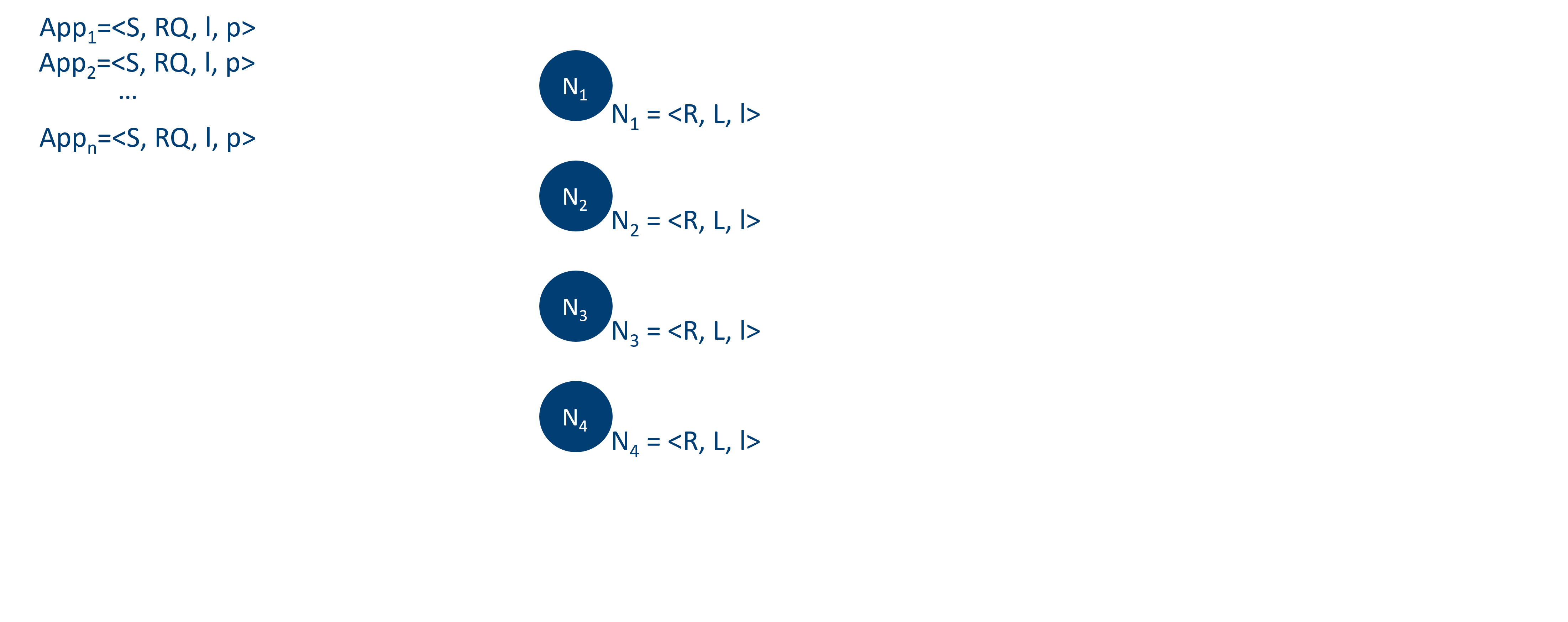 Ant-Colony Optimisation