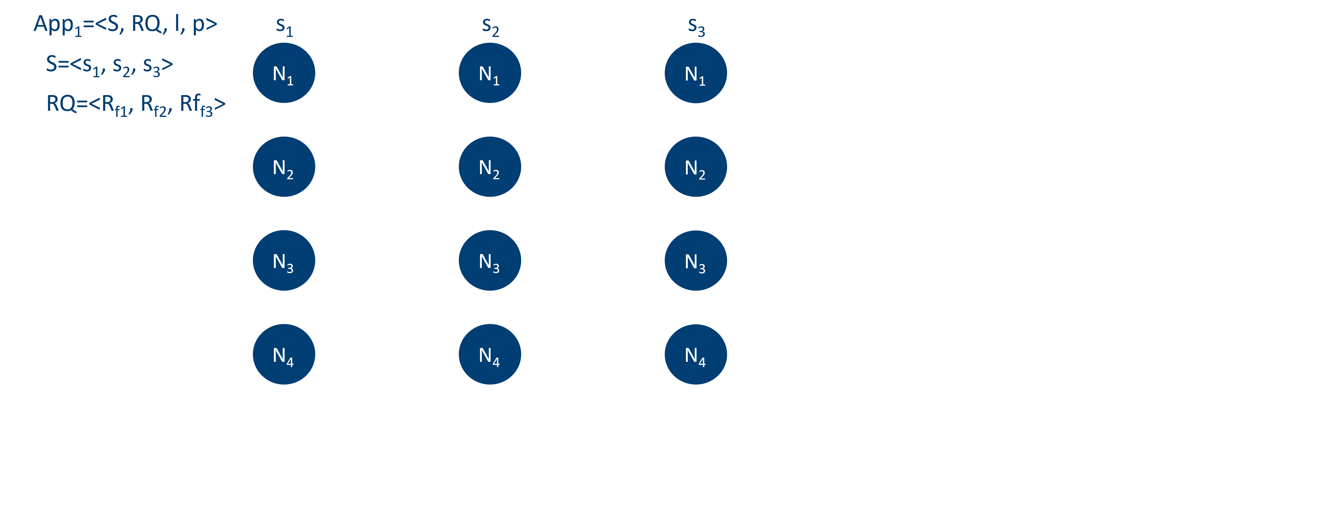 Ant-Colony Optimisation