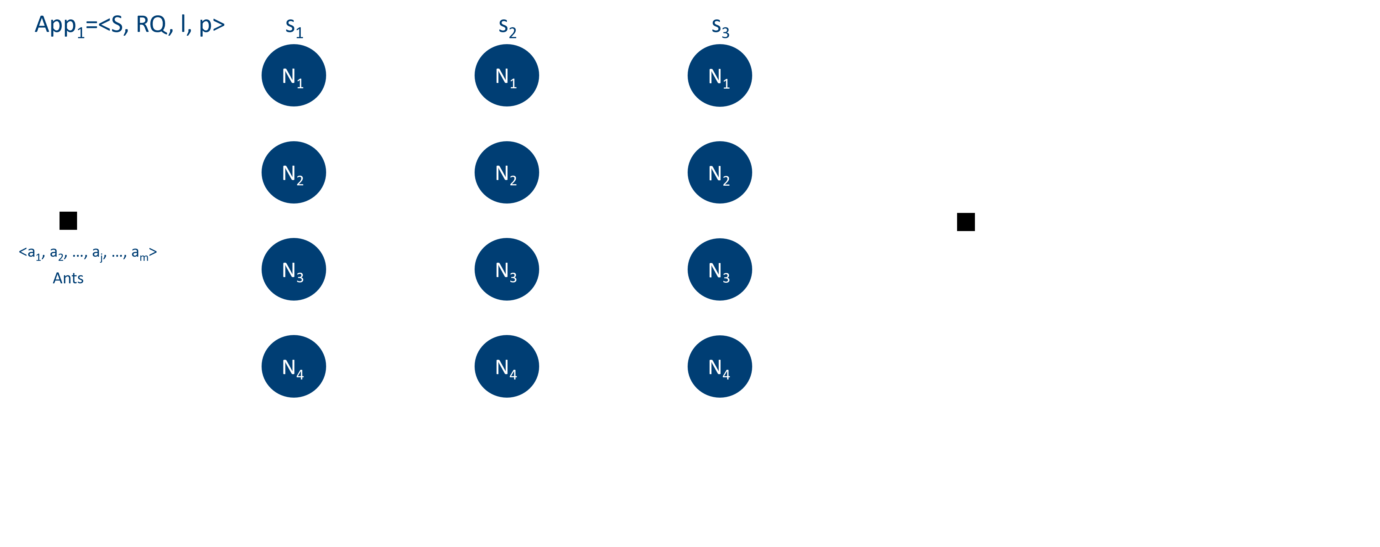 Ant-Colony Optimisation