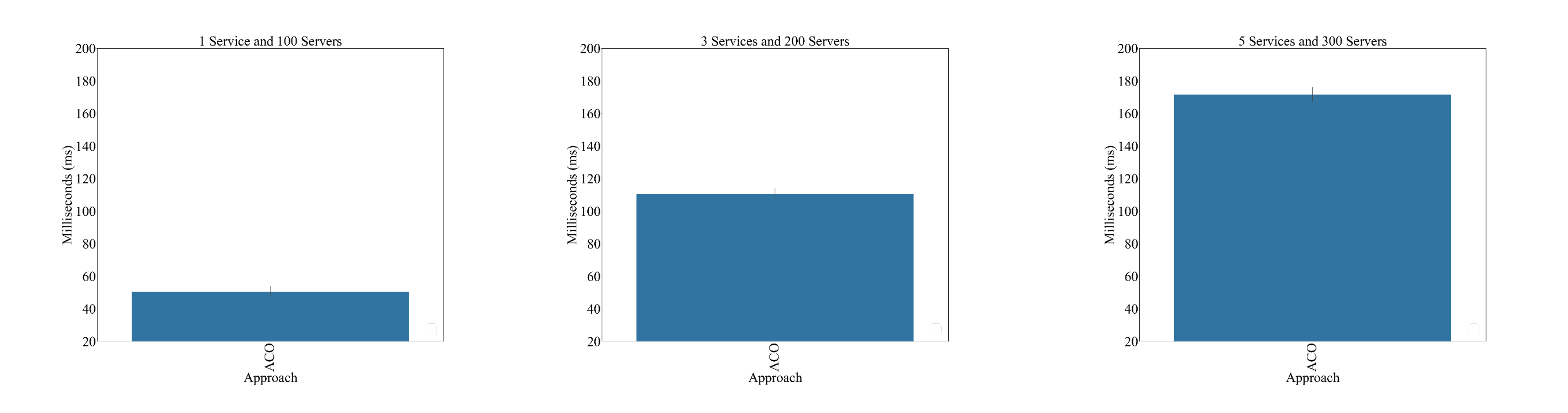 Ant-Colony Optimisation
