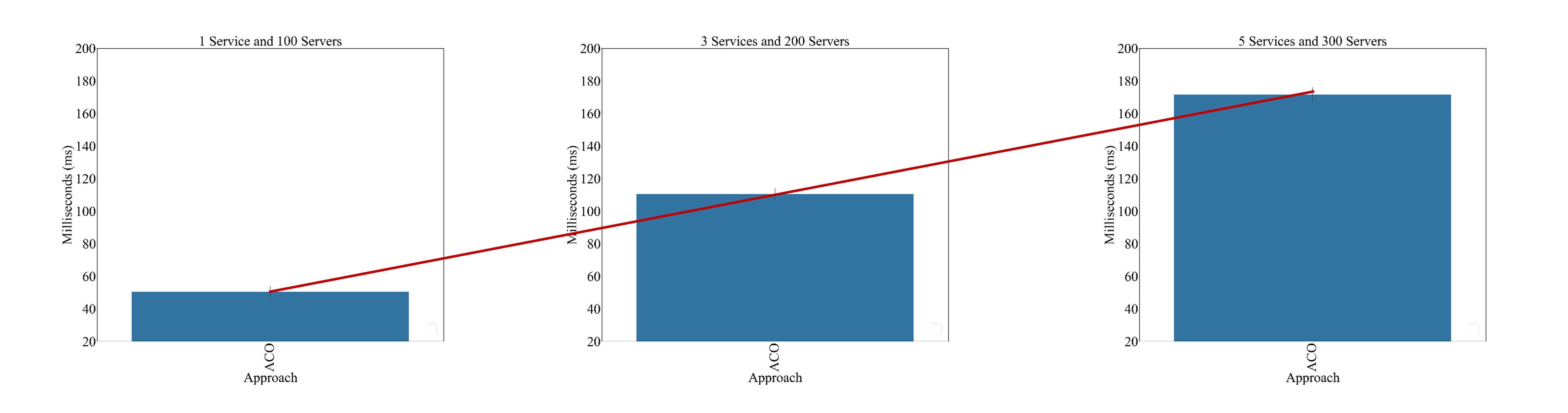 Ant-Colony Optimisation
