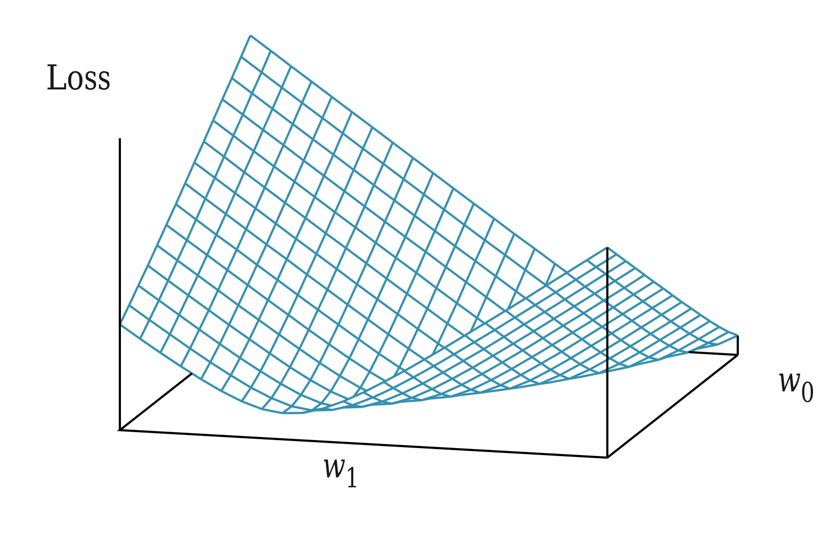 Convex Function