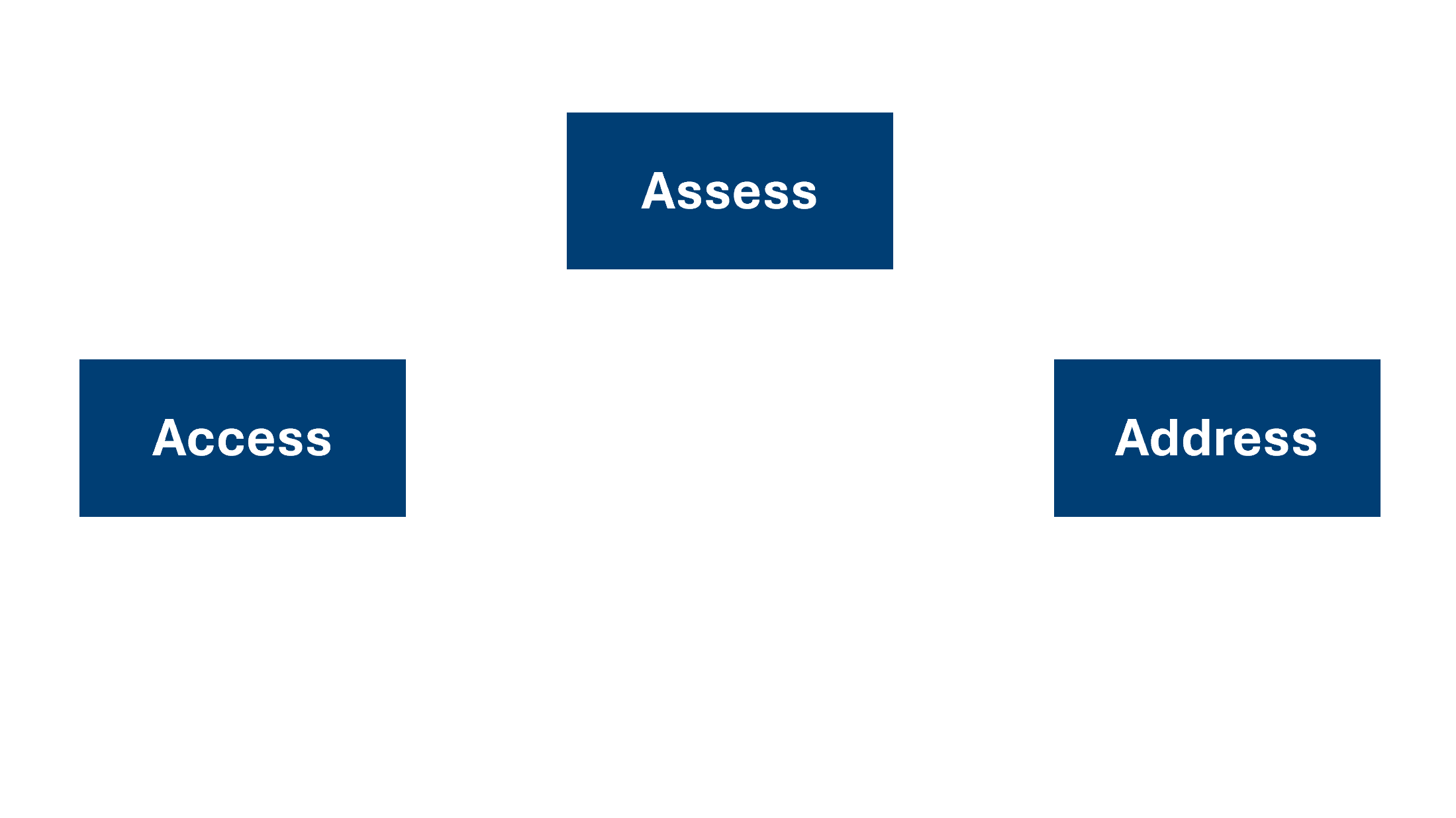 Data Science Process