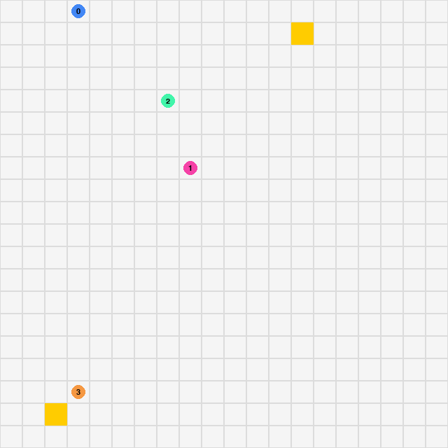 Grid-world