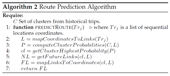 MAACO Algorithm