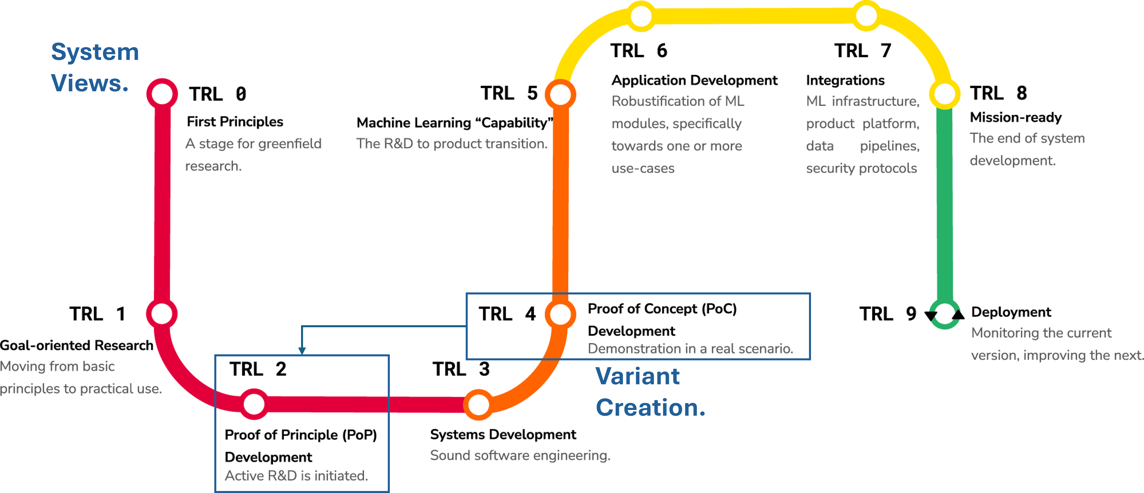MLTR Framework