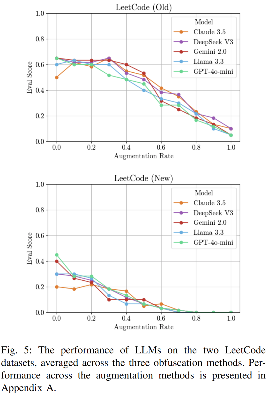 Noisy Results LeetCode