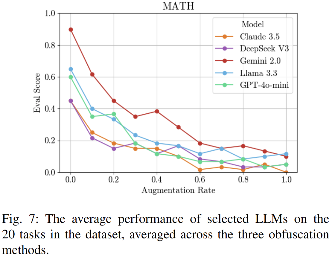 Noisy Results Math