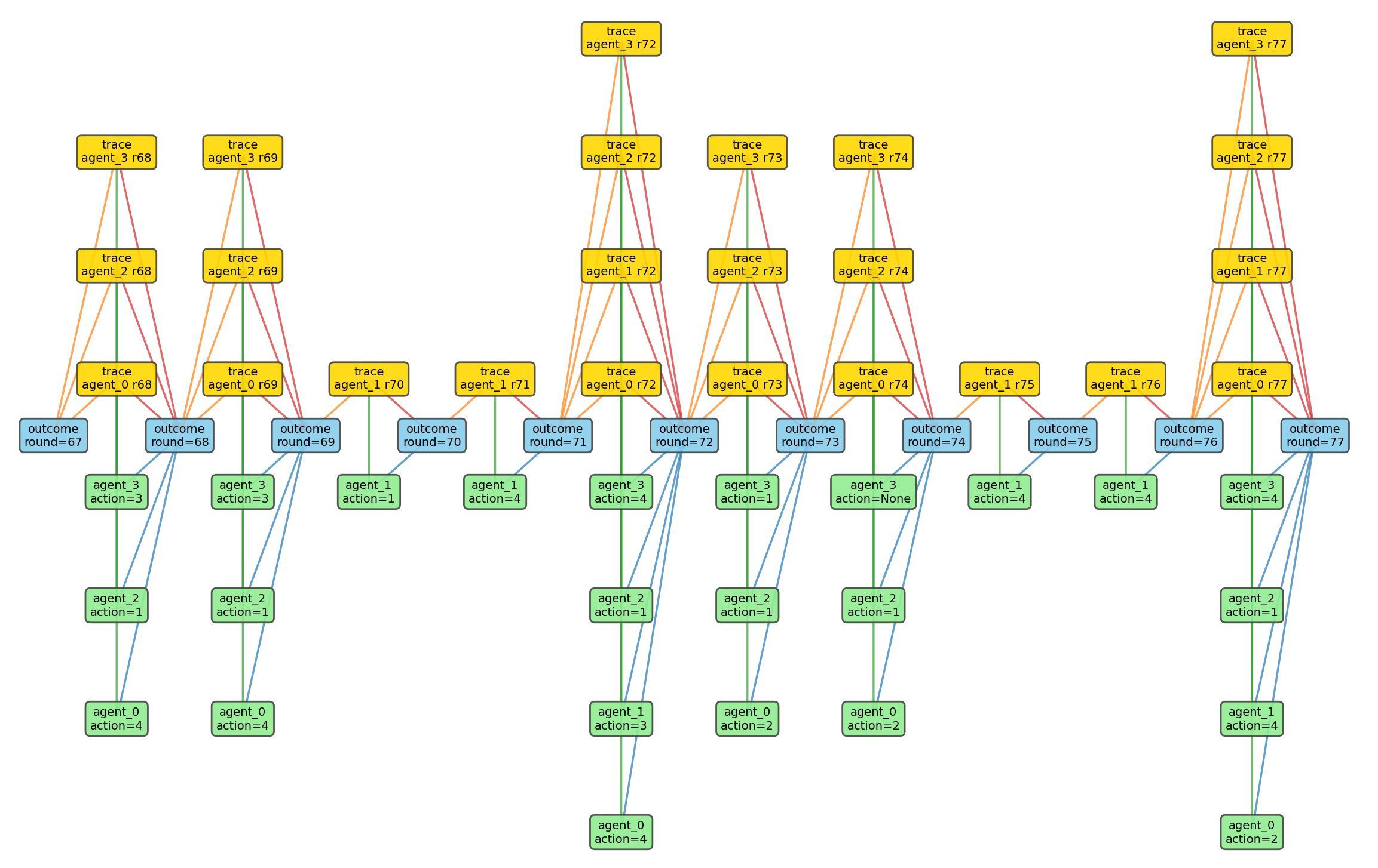 Provenance Tree