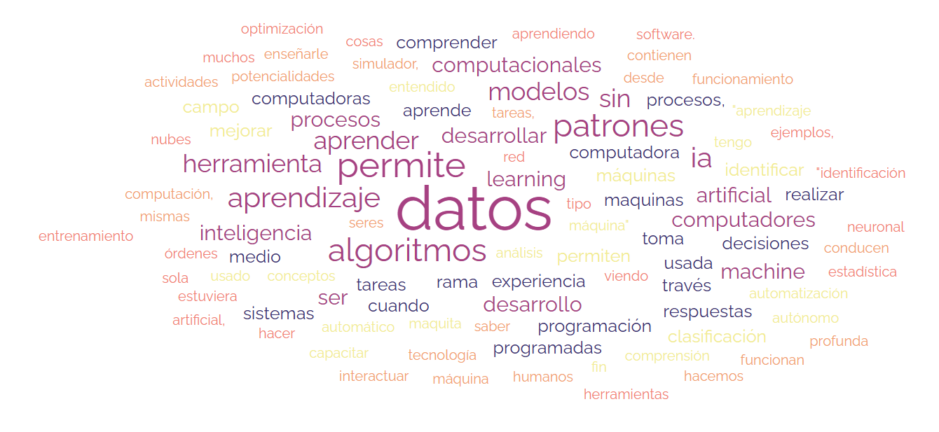Machine Learning Definition